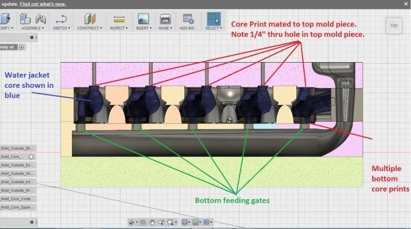 3D model of a complex mold design